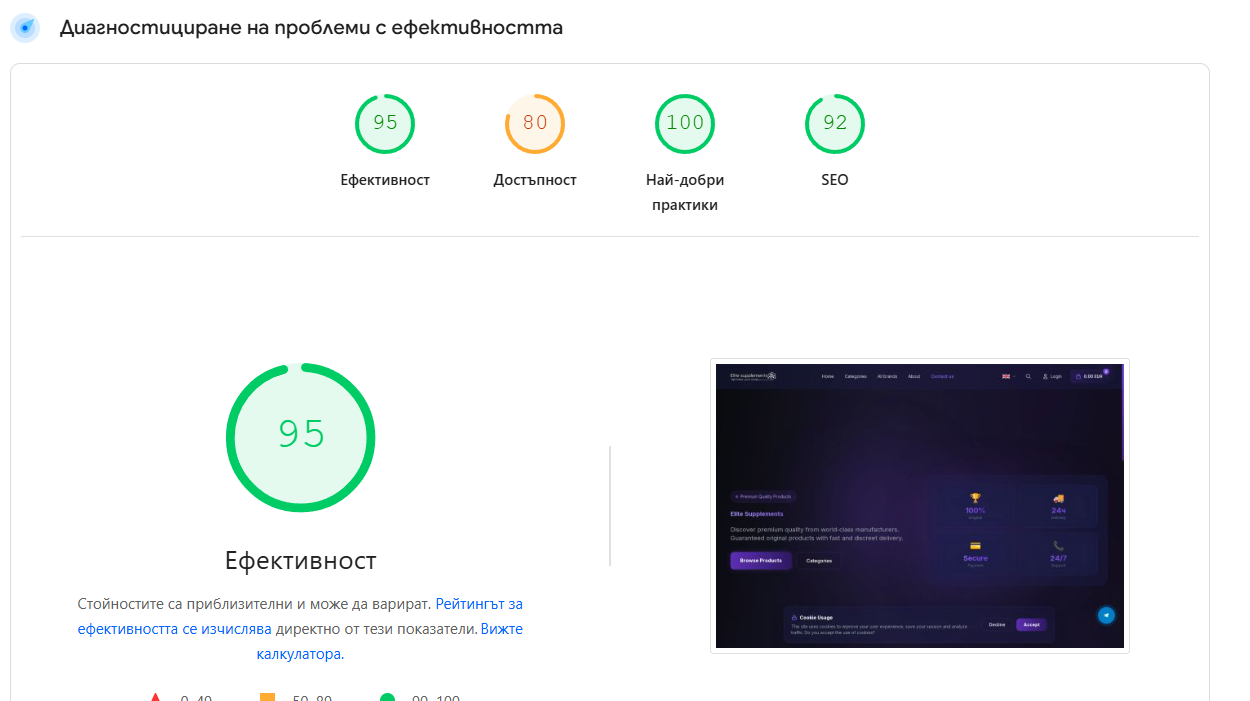 Imperia Labs - ANAVAR (OXANDROLONE) 100tab. X 10 MG